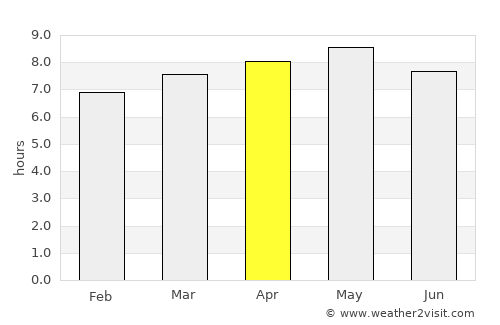Anbyŏn-ŭp average rain in April