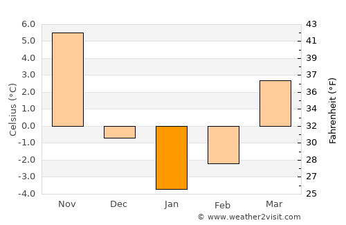 Anbyŏn-ŭp average temperature in January