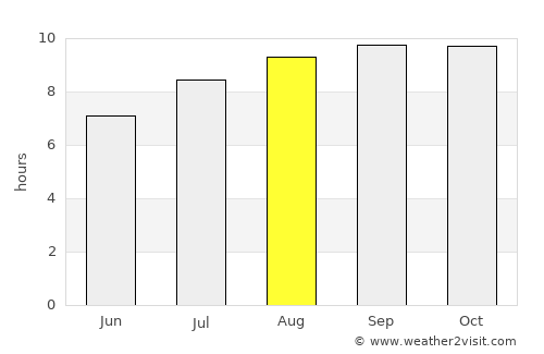 Ancasti average rain in August