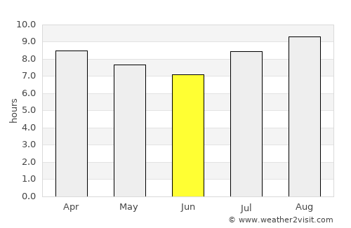 Ancasti average rain in June