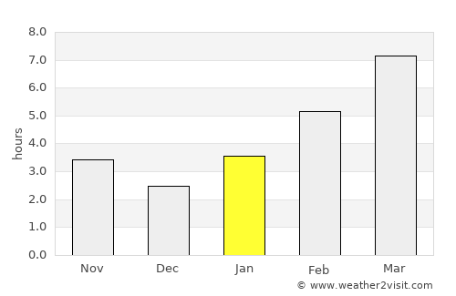 Anchorage average rain in January