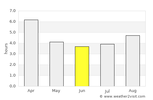 Ancud average rain in June