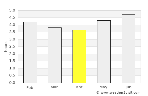 Ancuya average rain in April