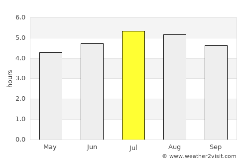 Ancuya average rain in July