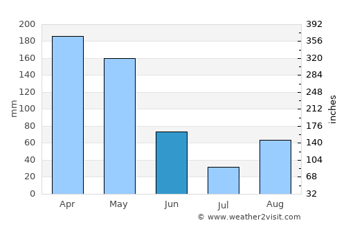 Ancuya average rain in June
