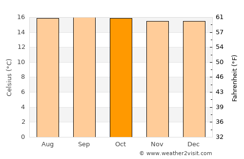 Ancuya average temperature in October