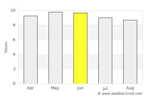 Andalusia average rain in June