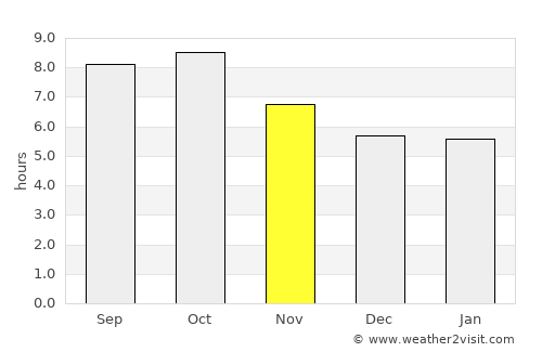 Andalusia average rain in November