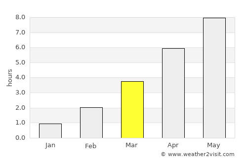 Andebu average rain in March