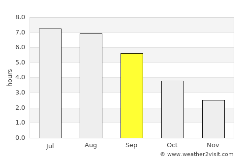 Andenne average rain in September