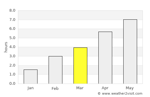 Andernach average rain in March