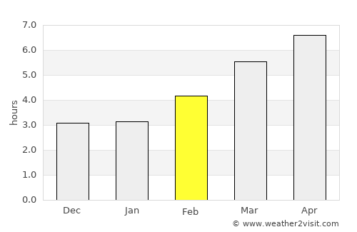 Andernos-les-Bains average rain in February