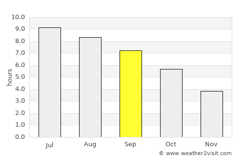 Andernos-les-Bains average rain in September