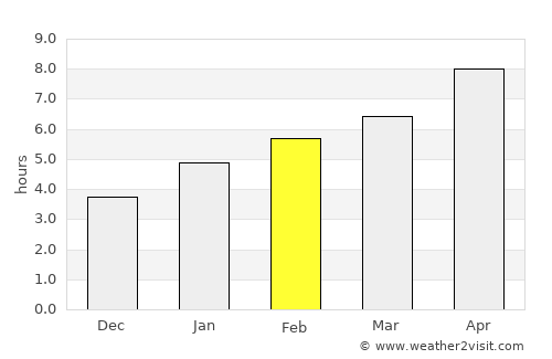 Anderson average rain in February