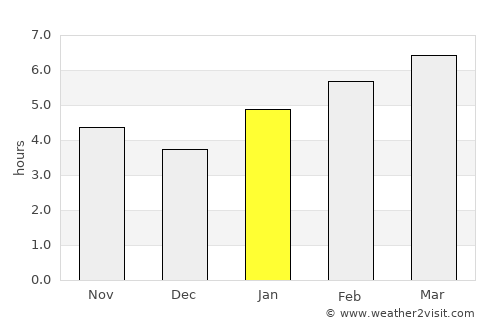 Anderson average rain in January