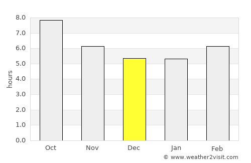 Anderson average rain in December