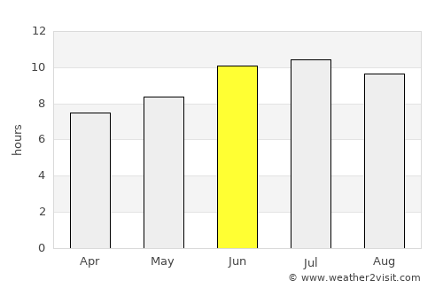 Anderson average rain in June