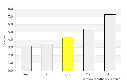 Andijon average rain in February