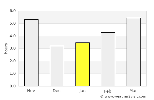 Andijon average rain in January