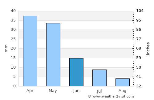 Andijon average rain in June