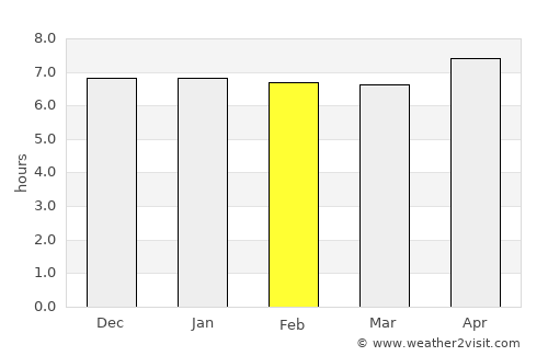 Andilamena average rain in February