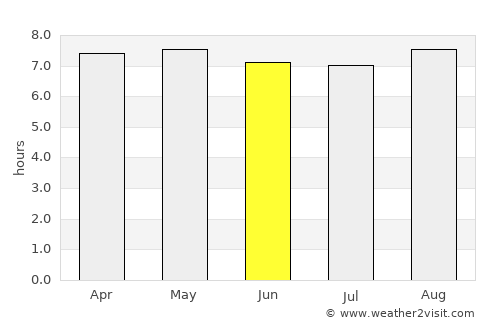 Andilamena average rain in June