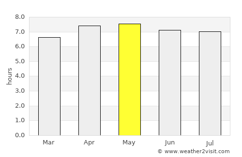 Andilamena average rain in May