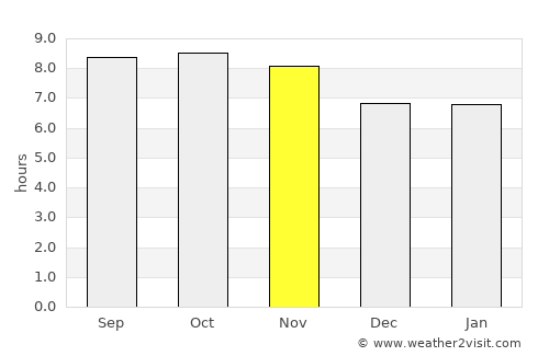 Andilamena average rain in November