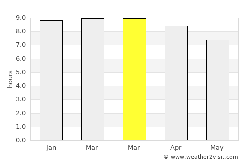Āndippatti average rain in March