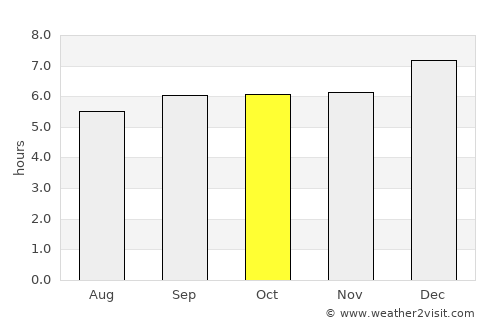Āndippatti average rain in October