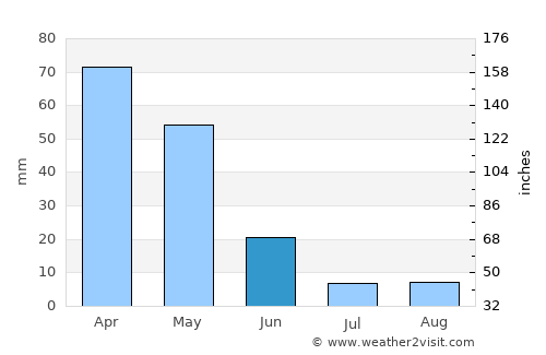 Andırın average rain in June