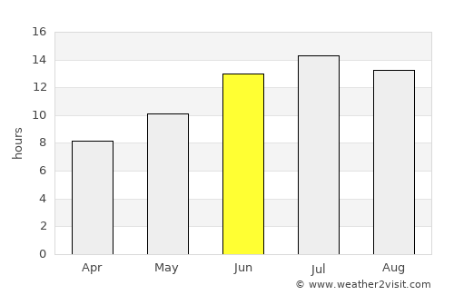 Andırın average rain in June