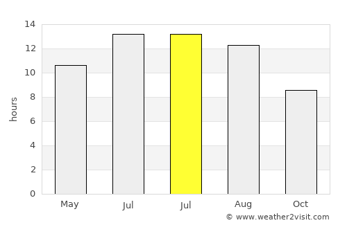 Andkhōy average rain in July
