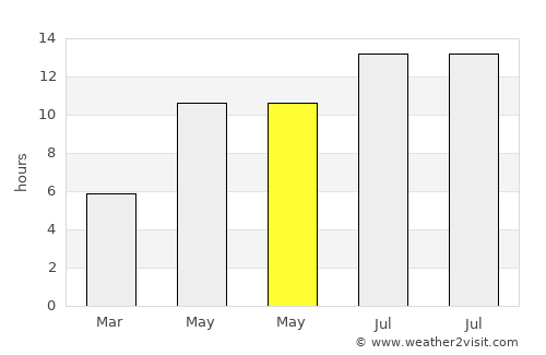 Andkhōy average rain in May