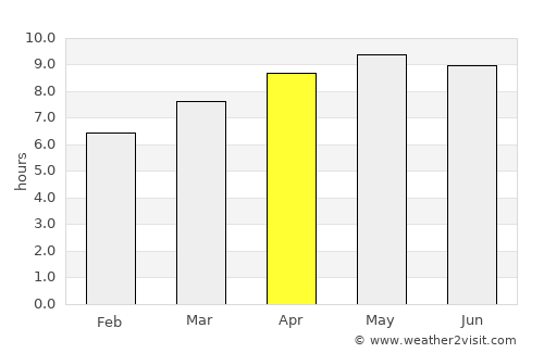 Andoany average rain in April