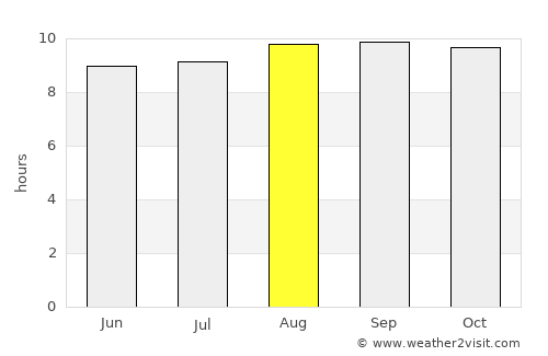 Andoany average rain in August