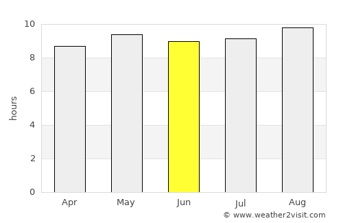 Andoany average rain in June