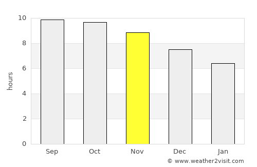 Andoany average rain in November