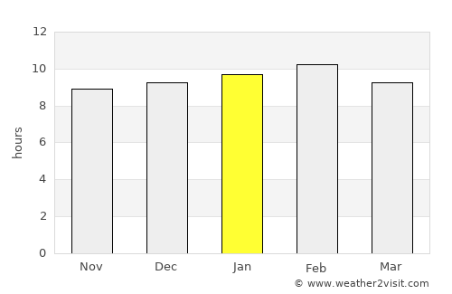 Andol average rain in January
