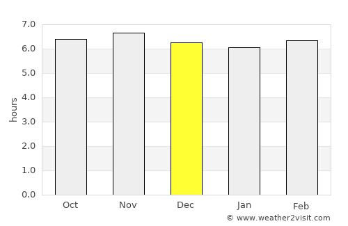 Andop average rain in December