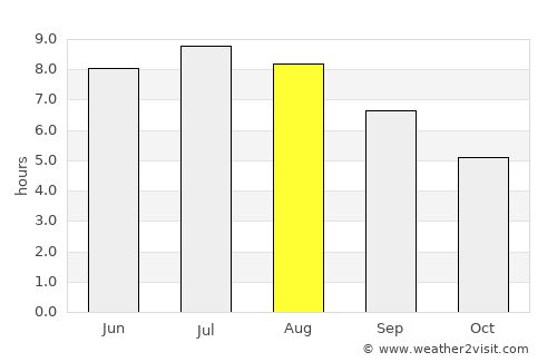 Andornaktálya average rain in August
