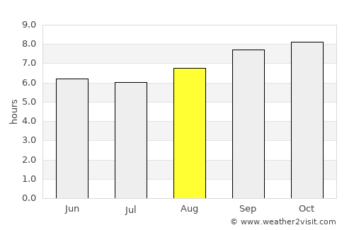 Andovoranto average rain in August