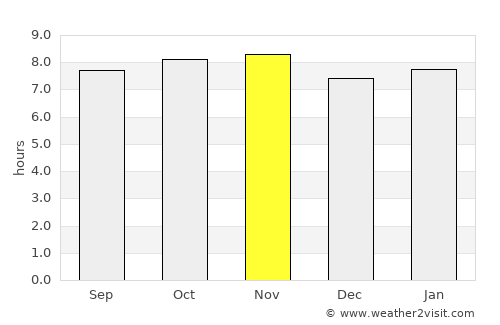 Andovoranto average rain in November