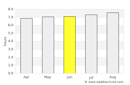 Andradas average rain in June
