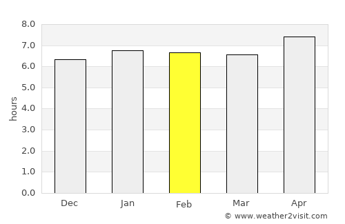 Andramasina average rain in February