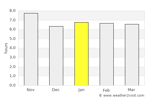 Andramasina average rain in January