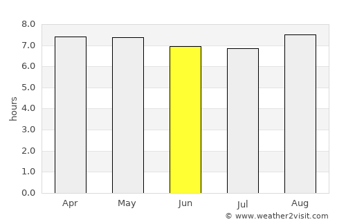 Andramasina average rain in June