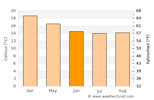 Andramasina average temperature in June