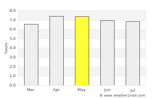 Andramasina average rain in May