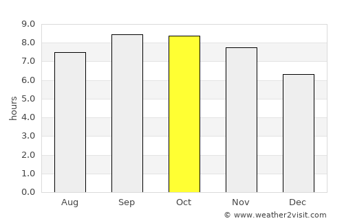 Andramasina average rain in October